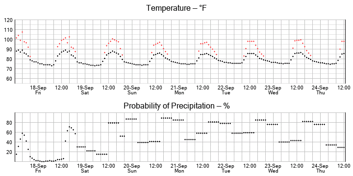 No graph yet...